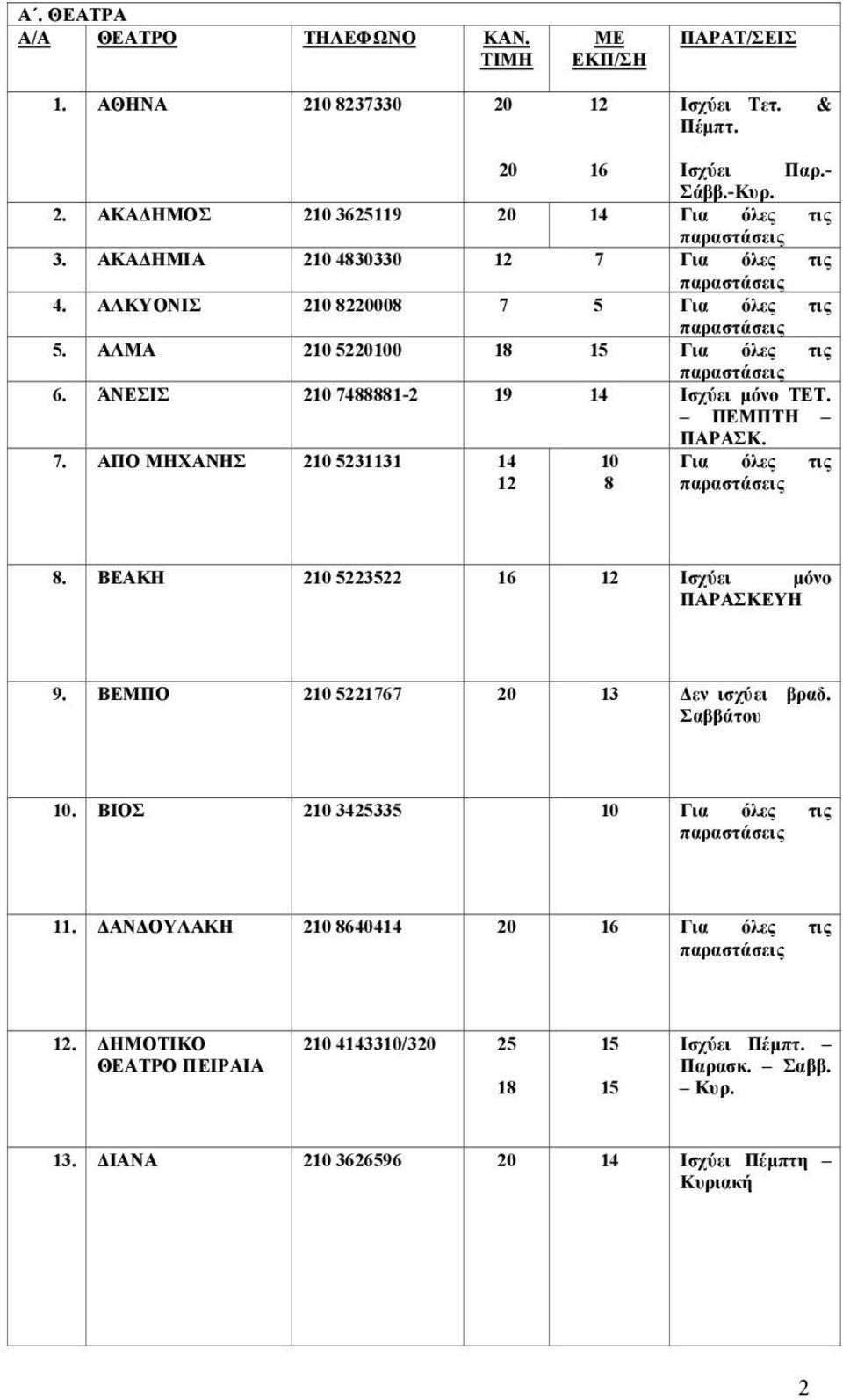 ΒΕΑΚΗ 210 5223522 16 12 Ισχύει μόνο ΠΑΡΑΣΚΕΥΗ 9. ΒΕΜΠΟ 210 5221767 20 13 Δεν ισχύει βραδ. Σαββάτου 10. ΒΙΟΣ 210 3425335 10 Για όλες τις 11. ΔΑΝΔΟΥΛΑΚΗ 210 8640414 20 16 Για όλες τις 12.