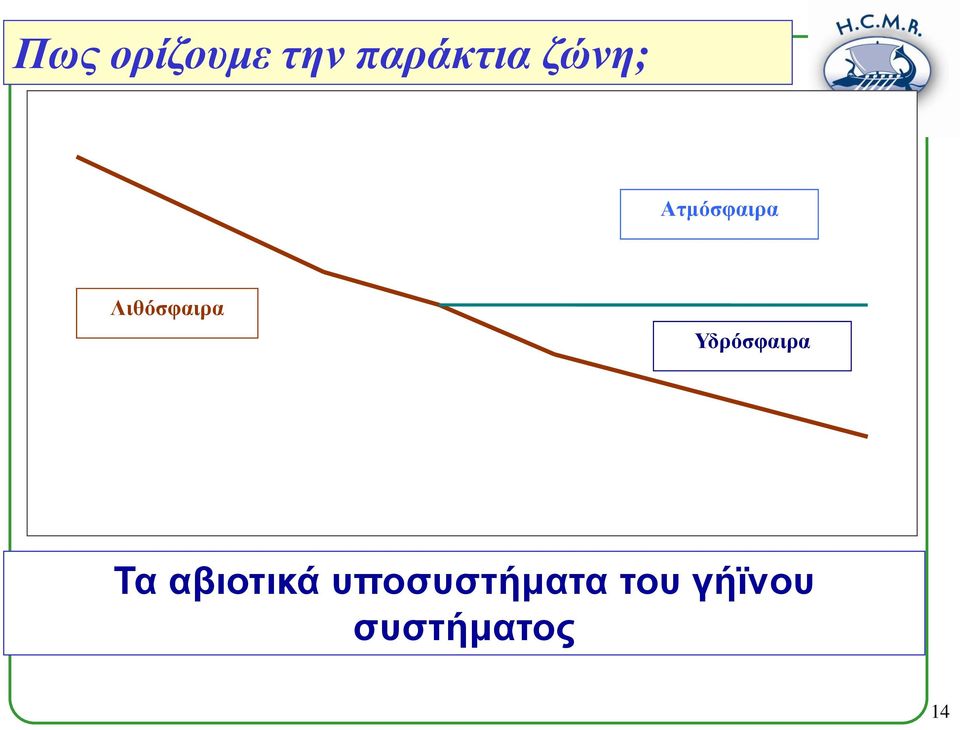 Υδρόσφαιρα Τα αβιοτικά