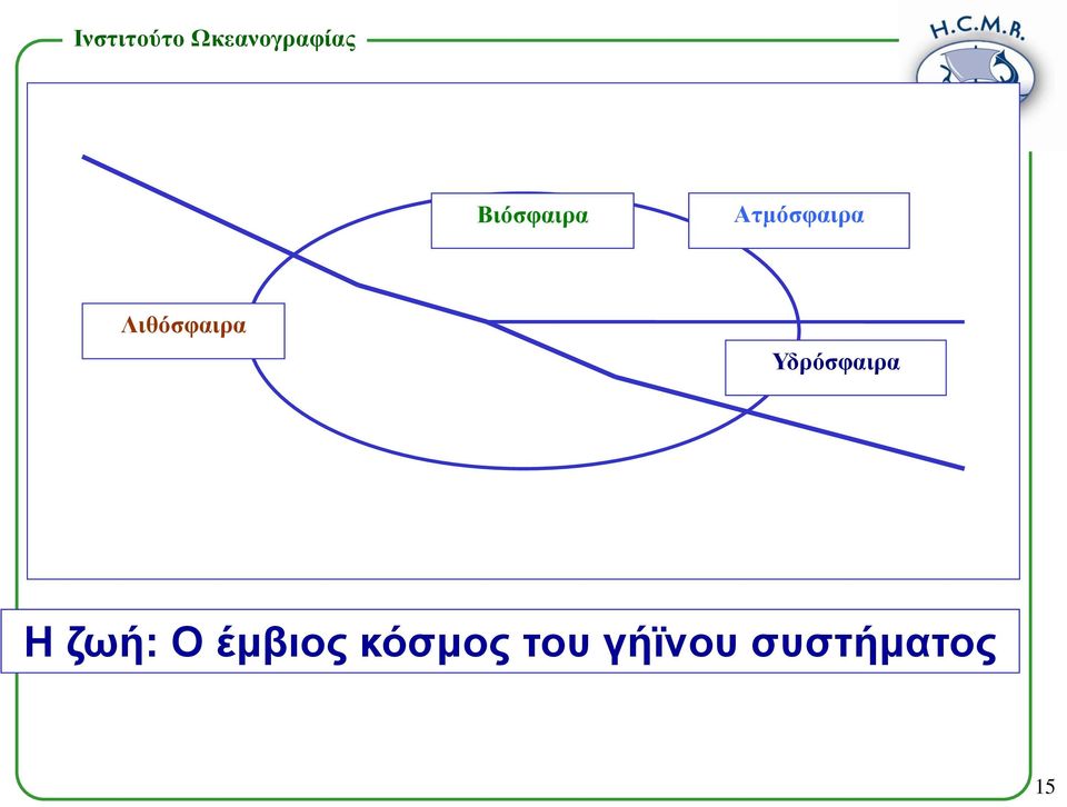 Η ζωή: Ο έμβιος κόσμος