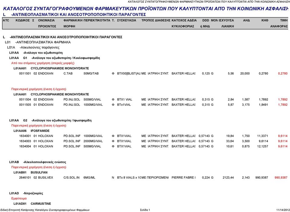 SOL 500MG/VIAL Φ BTX1 VIAL ΜΕ ΙΑΤΡΙΚΗ ΣΥΝΤΑ BAXTER HELLAS 0,315 G 2,84 1,587 1,7892 1,7892 0011505 01 ENDOXAN PD.INJ.