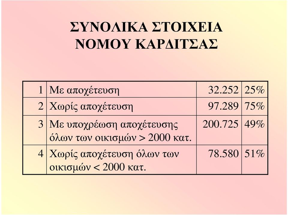 289 75% 3 Με υποχρέωση αποχέτευσης όλων των οικισμών