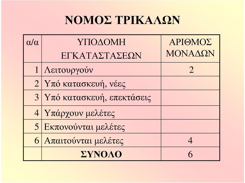 Υπό κατασκευή, επεκτάσεις Υπάρχουν μελέτες