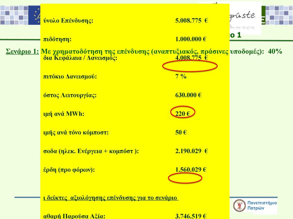 008.775 πιτόκιο Δανεισμού: 7% όστος Λειτουργίας: 630.000 ιμή ανά MWh: 220 ιμής ανά τόνο κόμποστ: 50 σοδα (ηλεκ.