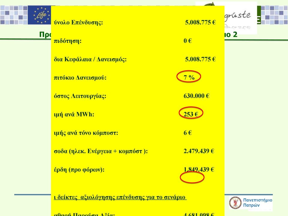 5.008.775 πιτόκιο Δανεισμού: 7% όστος Λειτουργίας: 630.