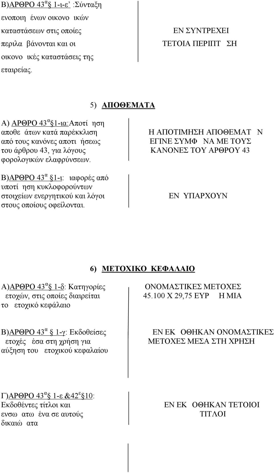 ΚΑΝΟΝΕΣ ΤΟΥ ΑΡΘΡΟΥ 43 φορολογικών ελαφρύνσεων. Β)ΑΡΘΡΟ 43 α 1-ι:Διαφορές από υποτίμηση κυκλοφορούντων στοιχείων ενεργητικού και λόγοι στους οποίους οφείλονται.