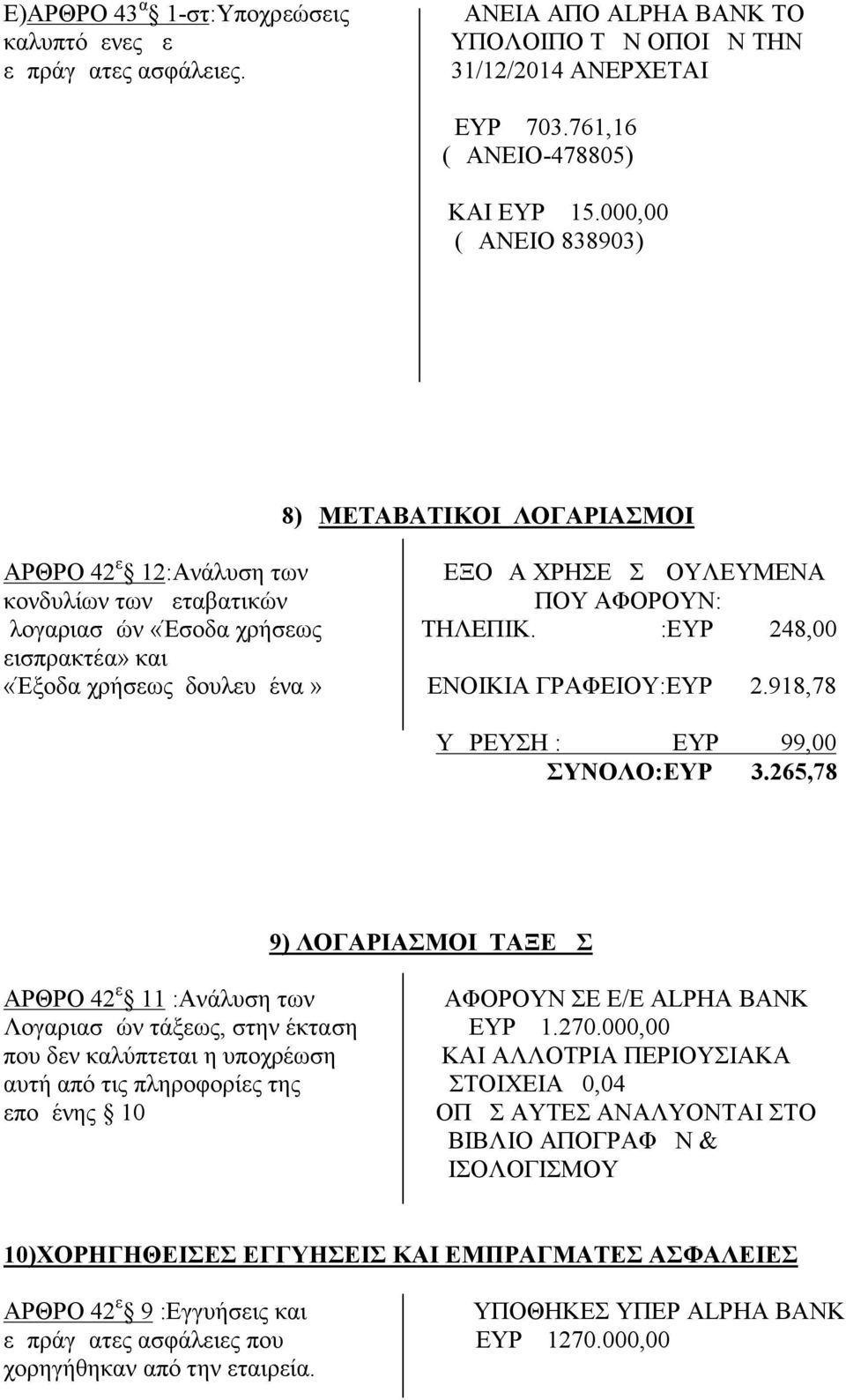 :ΕΥΡΩ 248,00 εισπρακτέα» και «Έξοδα χρήσεως δουλευμένα» ΕΝΟΙΚΙΑ ΓΡΑΦΕΙΟΥ:ΕΥΡΩ 2.918,78 ΥΔΡΕΥΣΗ : ΕΥΡΩ 99,00 ΣΥΝΟΛΟ:ΕΥΡΩ 3.