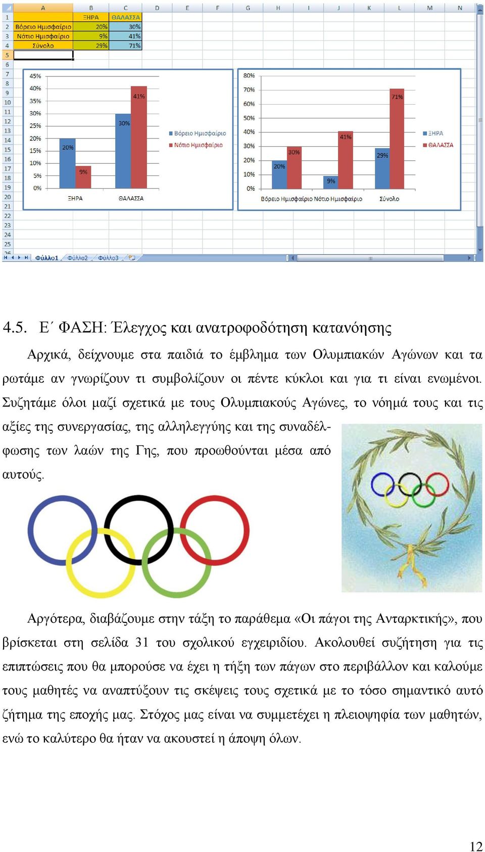 Αργότερα, διαβάζουμε στην τάξη το παράθεμα «Οι πάγοι της Ανταρκτικής», που βρίσκεται στη σελίδα 31 του σχολικού εγχειριδίου.