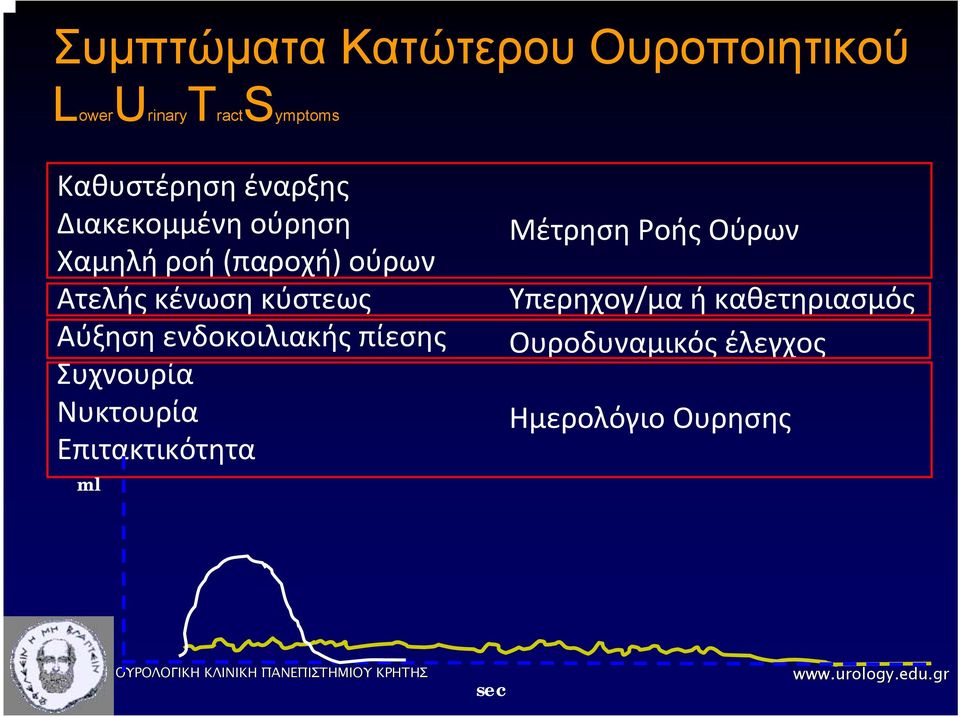 Αύξηση ενδοκοιλιακής πίεσης Συχνουρία Νυκτουρία Επιτακτικότητα ml Μέτρηση