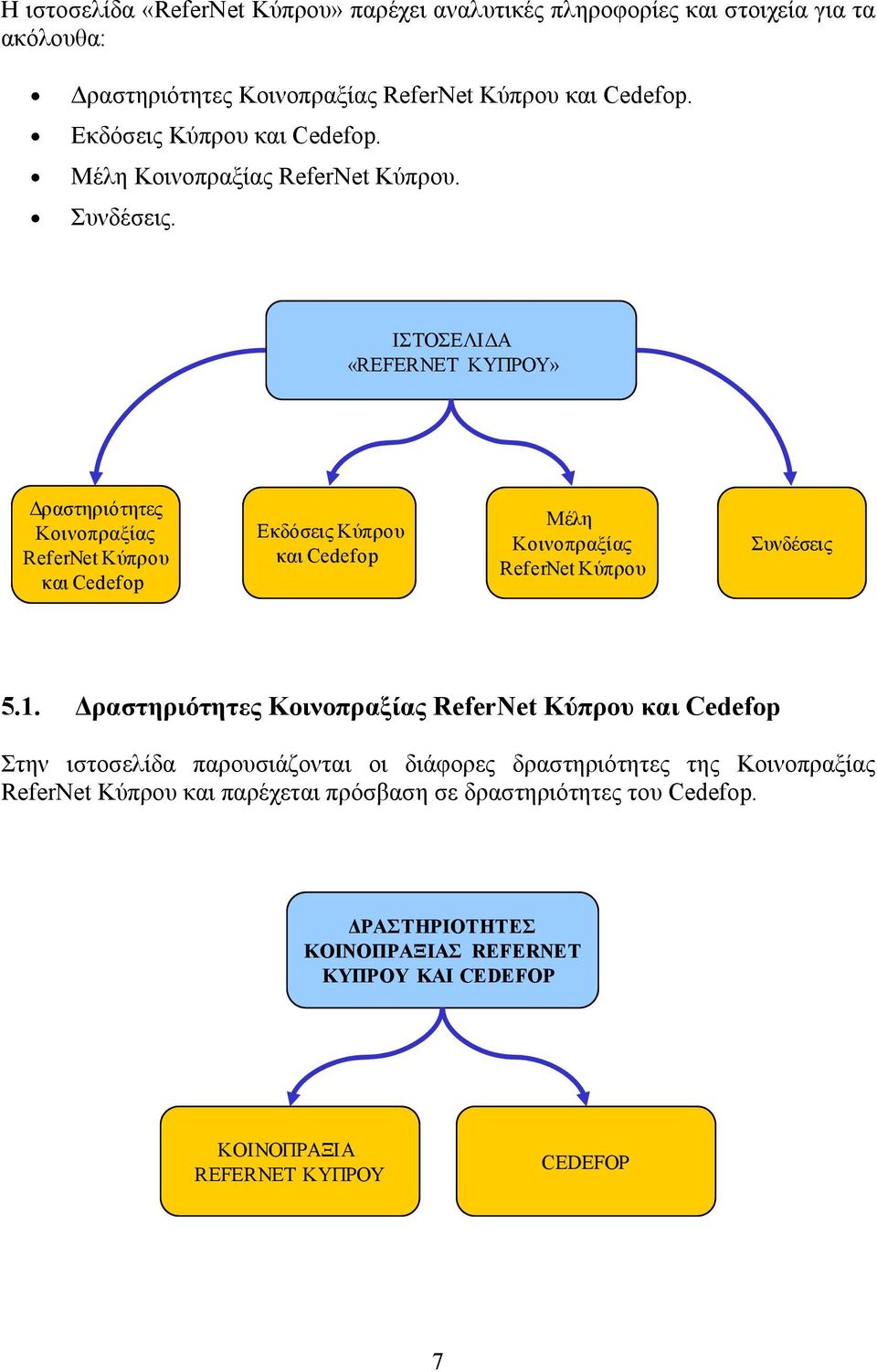 ΙΣΤΟΣΕΛΙΔΑ «REFERNET ΚΥΠΡΟΥ» Δραστηριότητες Κοινοπραξίας ReferNet Κύπρου και Cedefop Εκδόσεις Κύπρου και Cedefop Μέλη Κοινοπραξίας ReferNet Κύπρου Συνδέσεις 5.1.