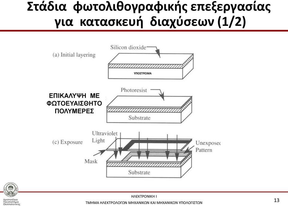 διαχύσεων (1/2) ΥΠΟΣΤΡΩΜΑ