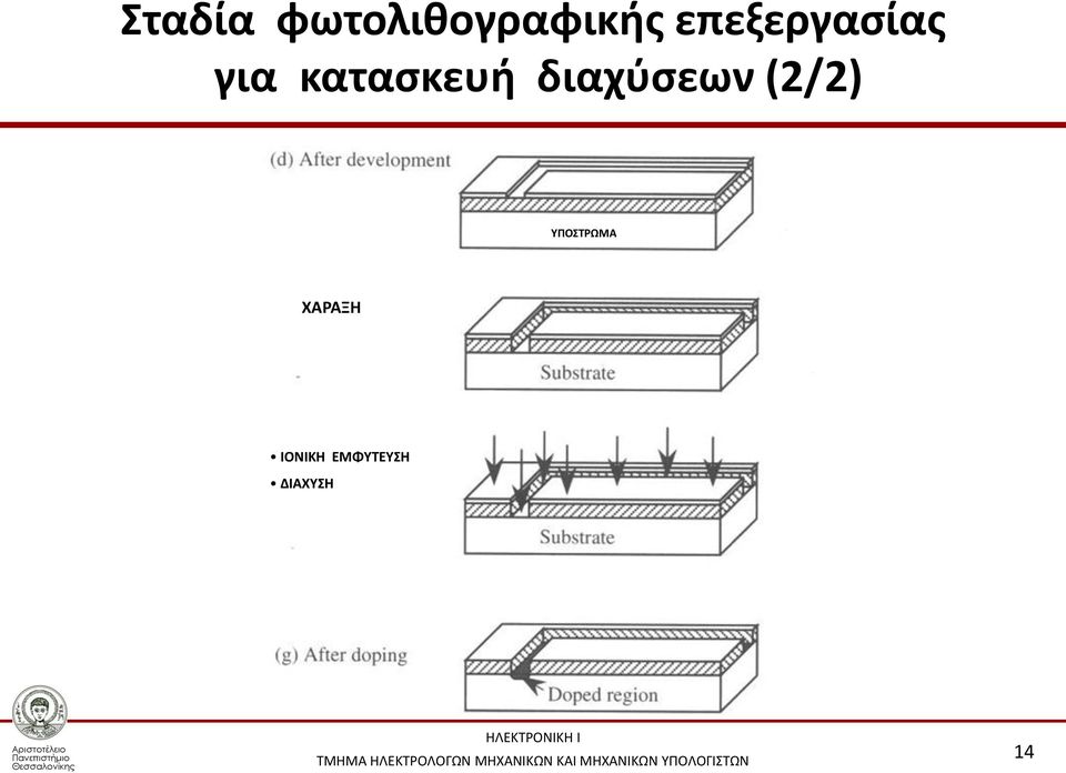 διαχύσεων (2/2) ΥΠΟΣΤΡΩΜΑ