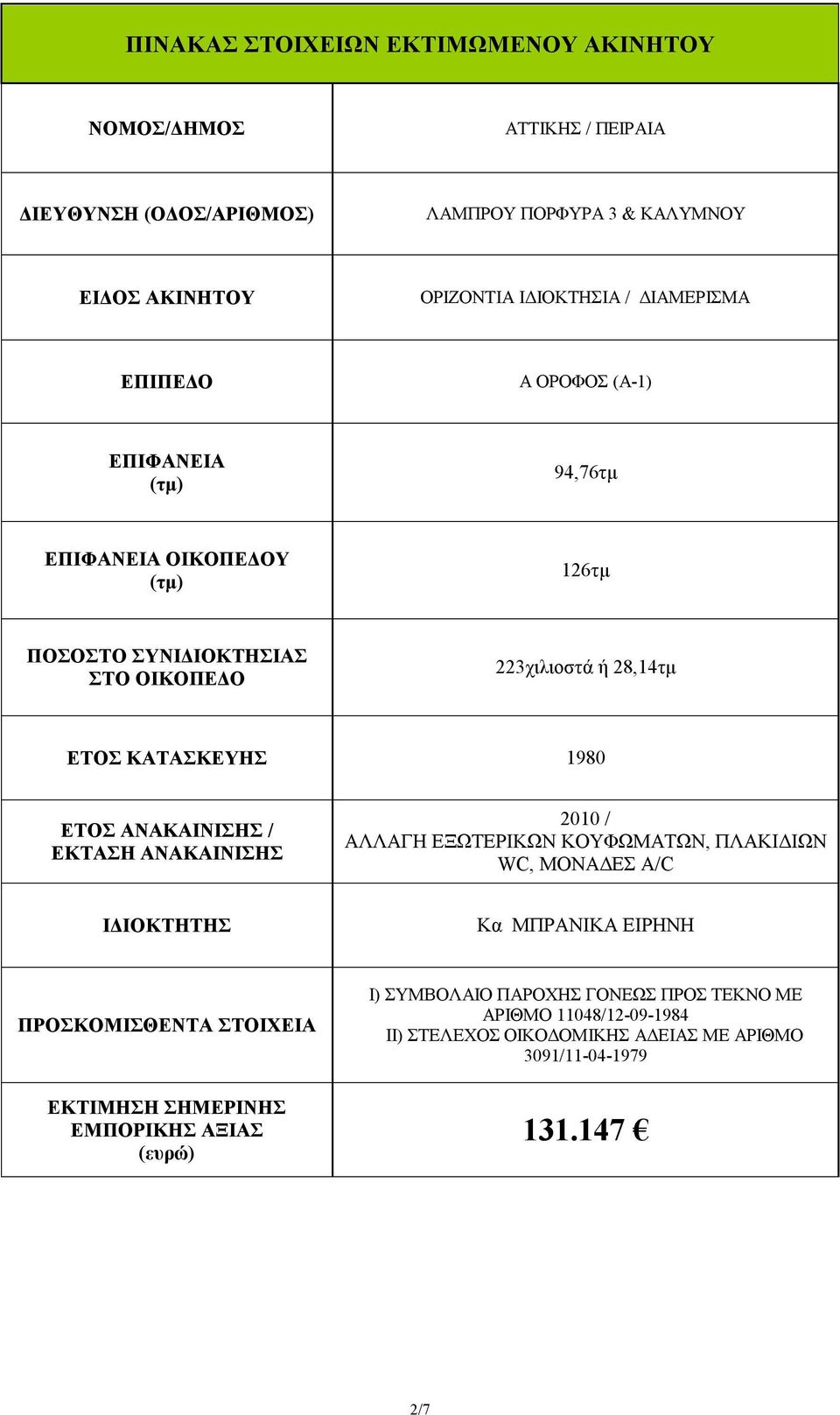 1980 ΕΤΟΣ ΑΝΑΚΑΙΝΙΣΗΣ / ΕΚΤΑΣΗ ΑΝΑΚΑΙΝΙΣΗΣ 2010 / ΑΛΛΑΓΗ ΕΞΩΤΕΡΙΚΩΝ ΚΟΥΦΩΜΑΤΩΝ, ΠΛΑΚΙΔΙΩΝ WC, ΜΟΝΑΔΕΣ A/C ΙΔΙΟΚΤΗΤΗΣ Κα ΜΠΡΑΝΙΚΑ ΕΙΡΗΝΗ ΠΡΟΣΚΟΜΙΣΘΕΝΤΑ ΣΤΟΙΧΕΙΑ