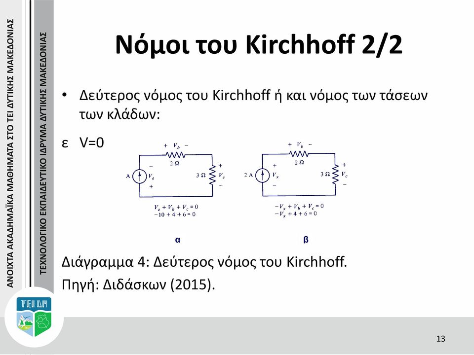 κλάδων: ε V=0 α β Διάγραμμα 4: Δεύτερος