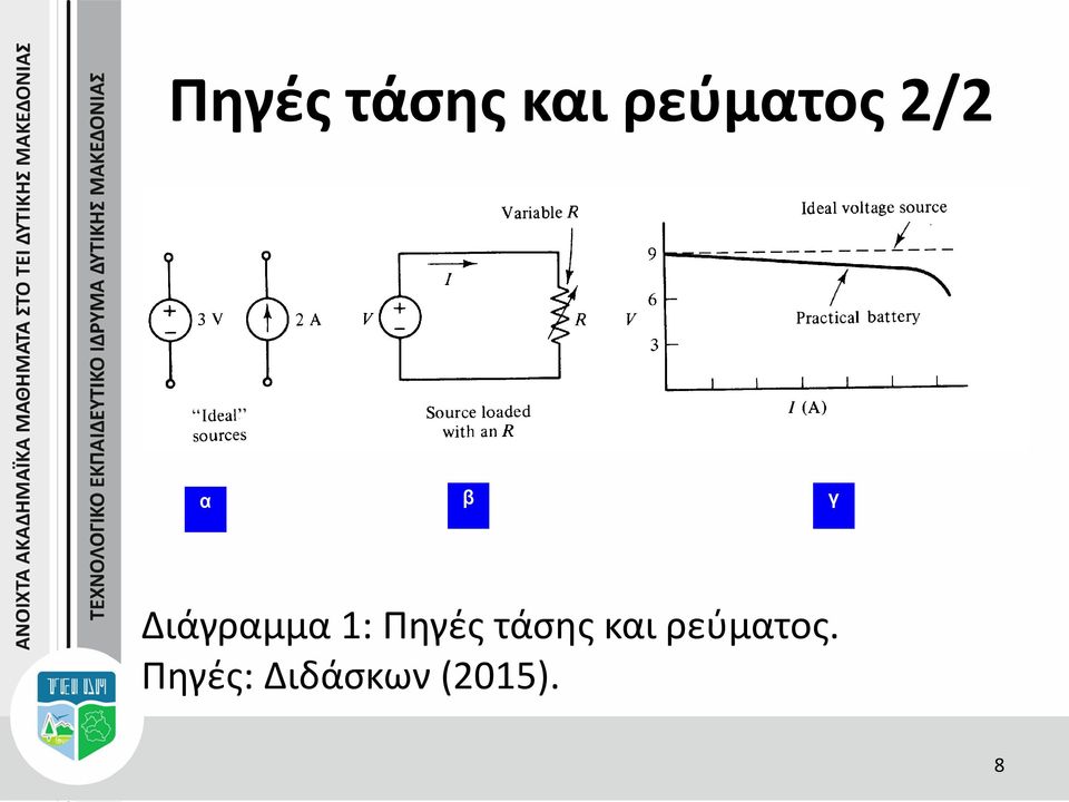 Πηγές: Διδάσκων (2015).