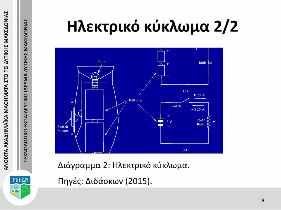 Πηγές: Διδάσκων