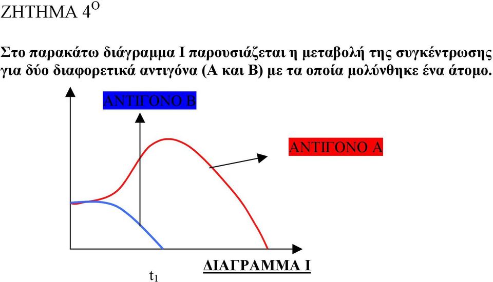 δύο διαφορετικά αντιγόνα (Α και Β) µε τα οποία