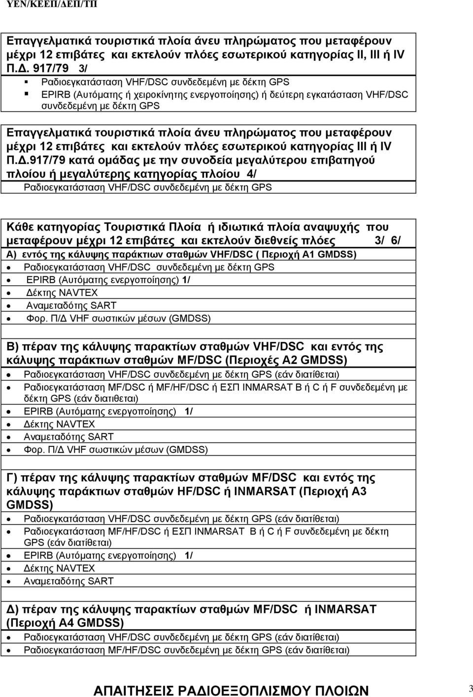 πληρώματος που μεταφέρουν μέχρι 12 επιβάτες και εκτελούν πλόες εσωτερικού κατηγορίας ΙΙΙ ή IV Π.