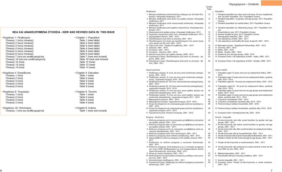 (νέα και αναθεωρημένα) Table 7 (new and revised) Πίνακας 10 (νέα και αναθεωρημένα) Table 10 (new and revised) Πίνακας 12 (νέα) Table 12 (new) Πίνακας 13 (νέα) Table 13 (new) Πίνακας 14 (νέα) Table 14