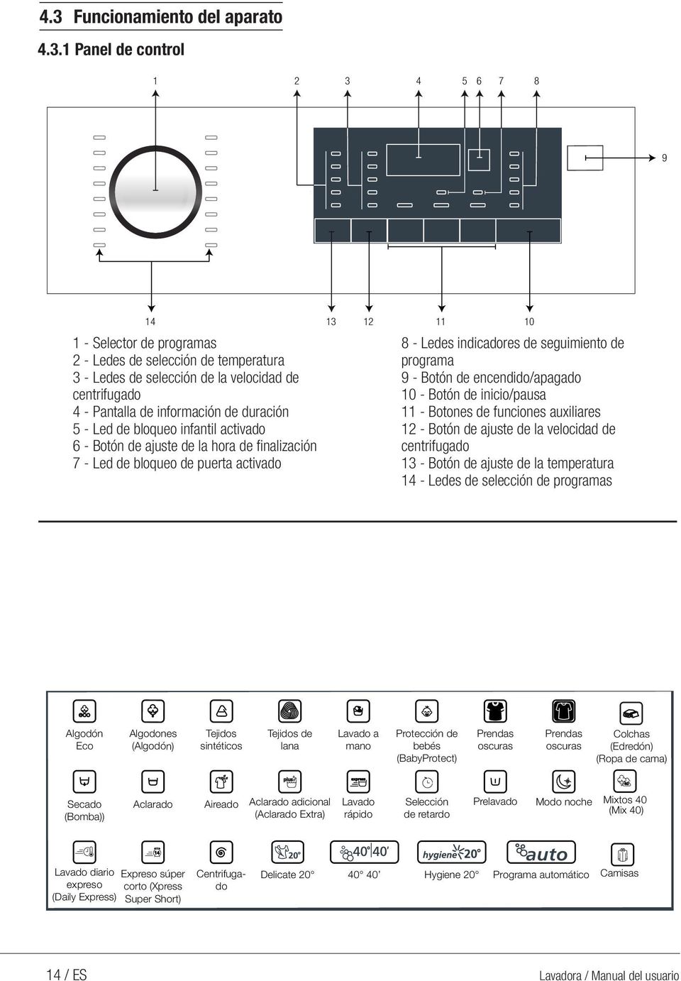 seguimiento de programa 9 - Botón de encendido/apagado 10 - Botón de inicio/pausa 11 - Botones de funciones auxiliares 12 - Botón de ajuste de la velocidad de centrifugado 13 - Botón de ajuste de la