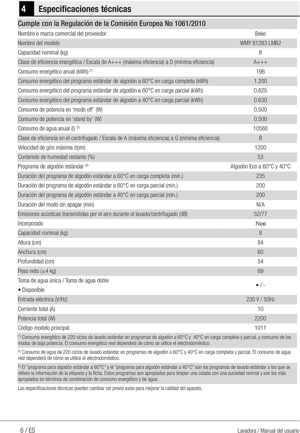 (kwh) 1.200 onsumo energético del programa estándar de algodón a 60 en carga parcial (kwh) 0.625 onsumo energético del programa estándar de algodón a 40 en carga parcial (kwh) 0.