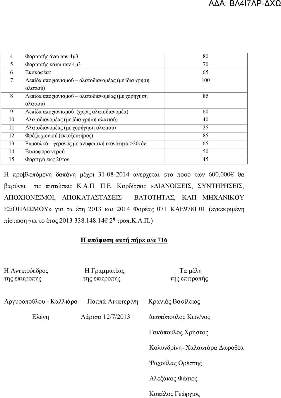 65 14 Βυτιοφόρο νερού 50 15 Φορτηγό έως 20τον. 45 Η προβλεπόμενη δαπάνη μέχρι 31-08-2014 ανέρχεται στο ποσό των 600.000 θα βαρύνει τις πιστώσεις Κ.Α.Π. Π.Ε.