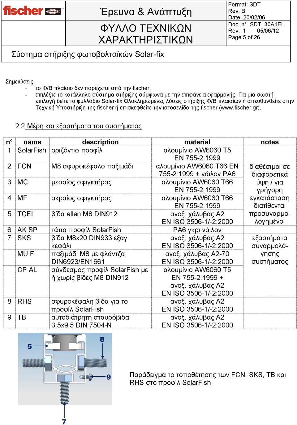 2.2 Μέρη και εξαρτήματα του συστήματος n name description material notes 1 SolarFish οριζόντιο προφίλ αλουμίνιο AW66 T5 EN 755-2:1999 2 FCN M8 σφυροκέφαλο παξιμάδι αλουμίνιο AW66 T66 EN 755-2:1999 +