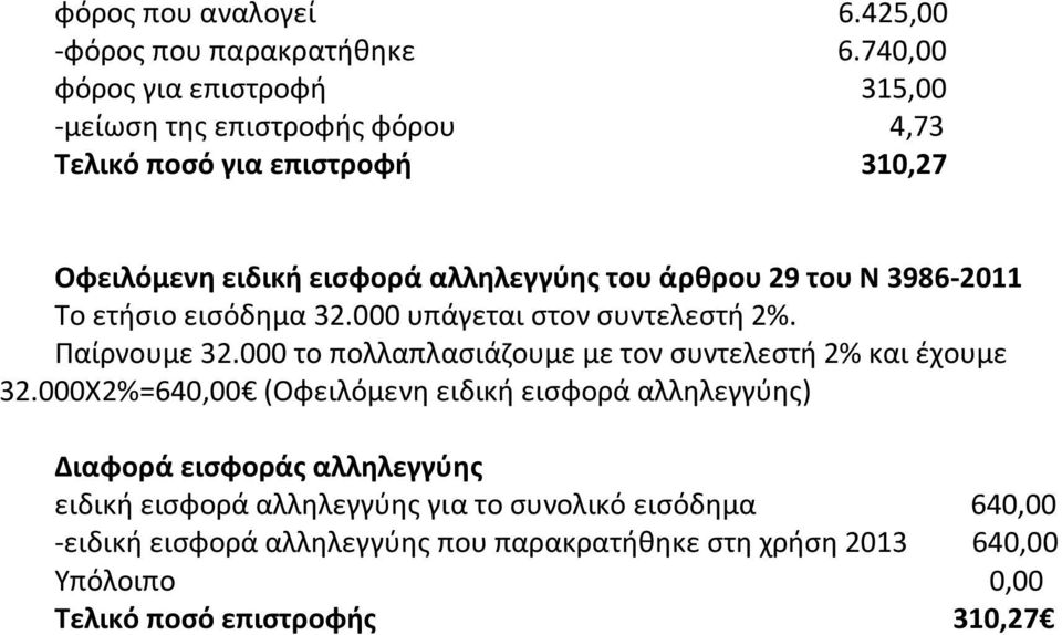 29 του Ν 3986-2011 Το ετήσιο εισόδημα 32.000 υπάγεται στον συντελεστή 2%. Παίρνουμε 32.000 το πολλαπλασιάζουμε με τον συντελεστή 2% και έχουμε 32.