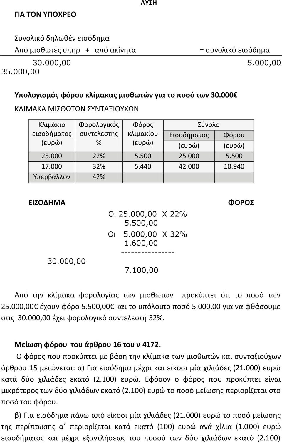 940 Υπερβάλλον 42% ΕΙΣΟΔΗΜΑ 30.000,00 Οι 25.000,00 Χ 22% 5.500,00 Οι 5.000,00 Χ 32% 1.600,00 ---------------- 7.100,00 ΦΟΡΟΣ Από την κλίμακα φορολογίας των μισθωτών προκύπτει ότι το ποσό των 25.