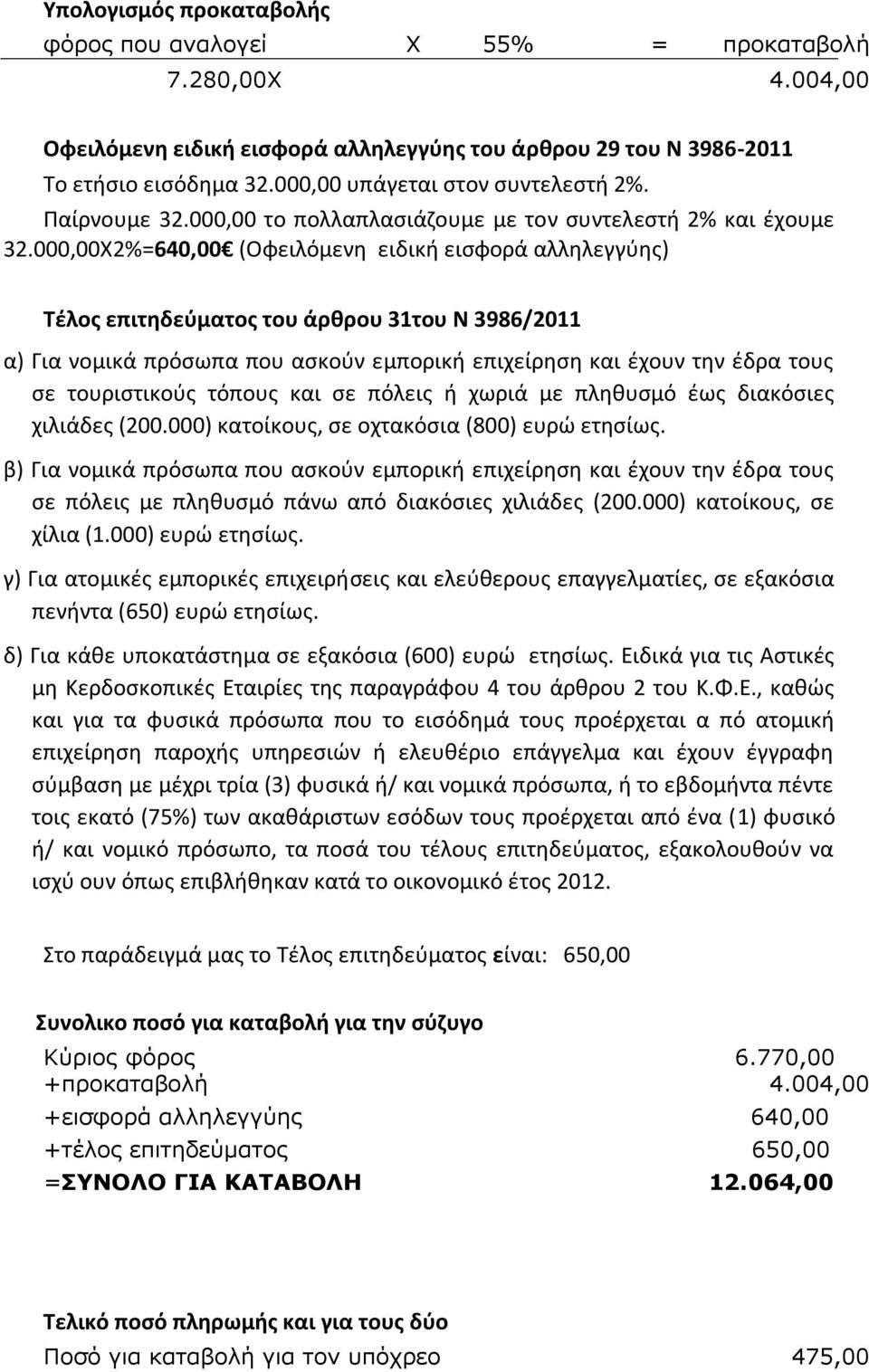 000,00Χ2%=640,00 (Οφειλόμενη ειδική εισφορά αλληλεγγύης) Τέλος επιτηδεύματος του άρθρου 31του Ν 3986/2011 α) Για νομικά πρόσωπα που ασκούν εμπορική επιχείρηση και έχουν την έδρα τους σε τουριστικούς