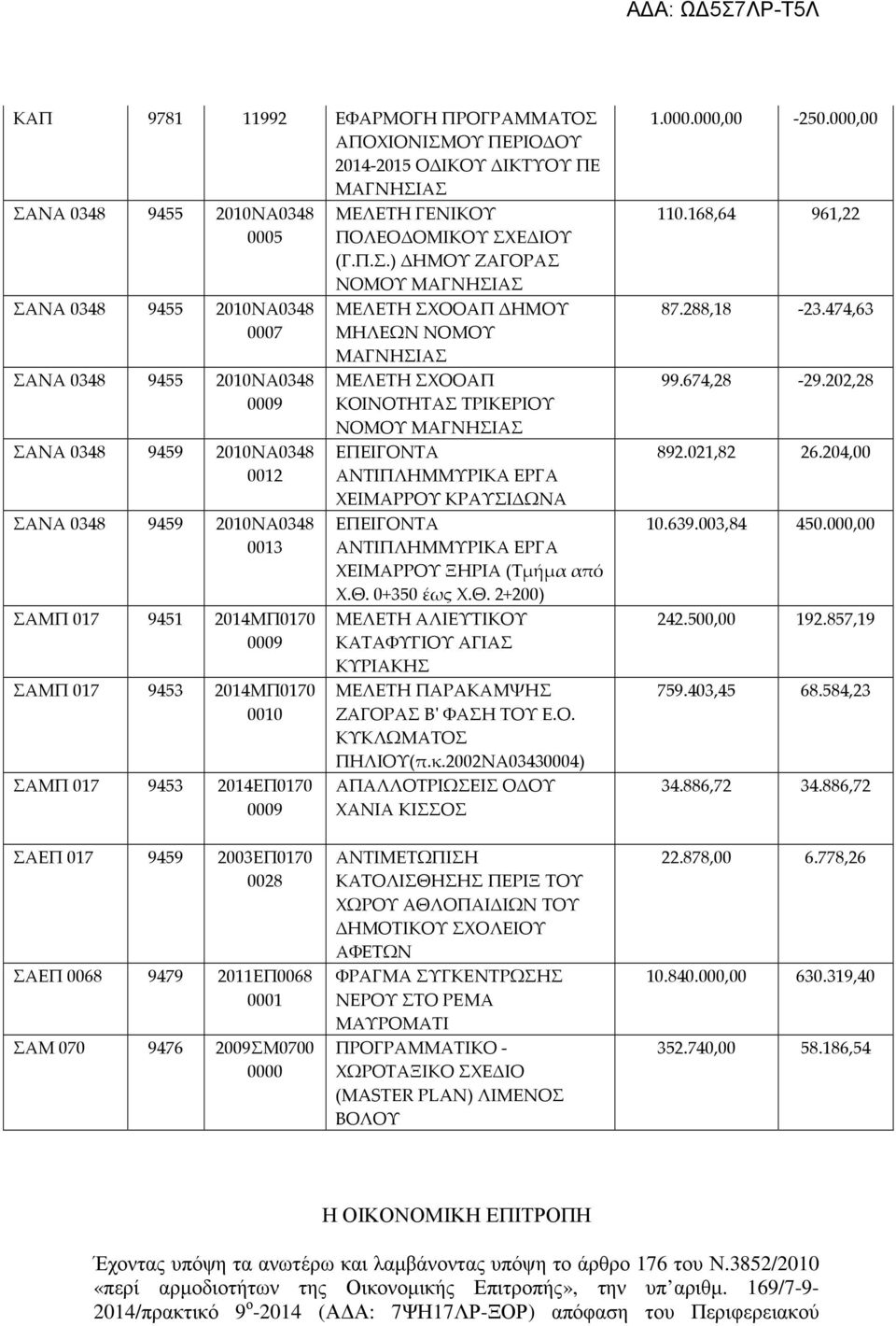 ΜΠ 017 9453 2014ΕΠ0170 ΜΕΛΕΤΗ ΓΕΝΙΚΟΥ ΠΟΛΕΟΔΟΜΙΚΟΥ ΣΧ