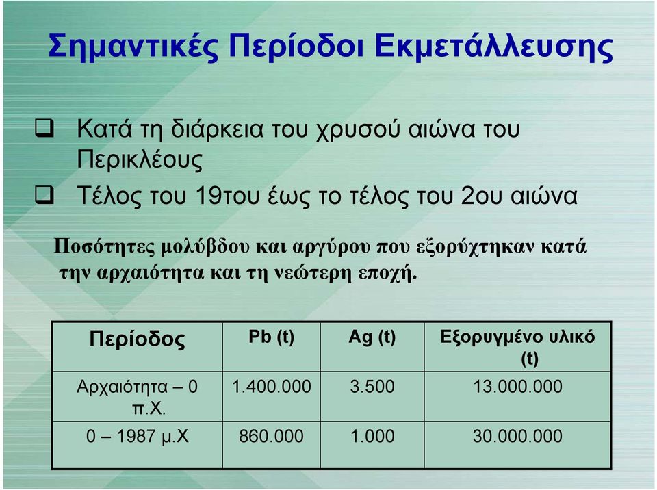 εξορύχτηκαν κατά την αρχαιότητα και τη νεώτερη εποχή.