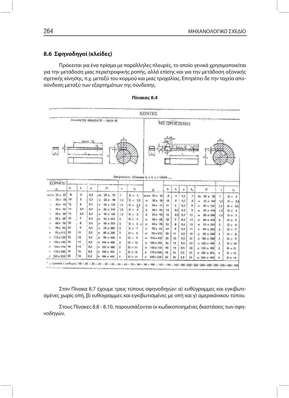 επίσης και για την μετάδοση αξονικής σχετικής κίνησης, π.χ. μεταξύ του κορμού και μιας τροχαλίας.