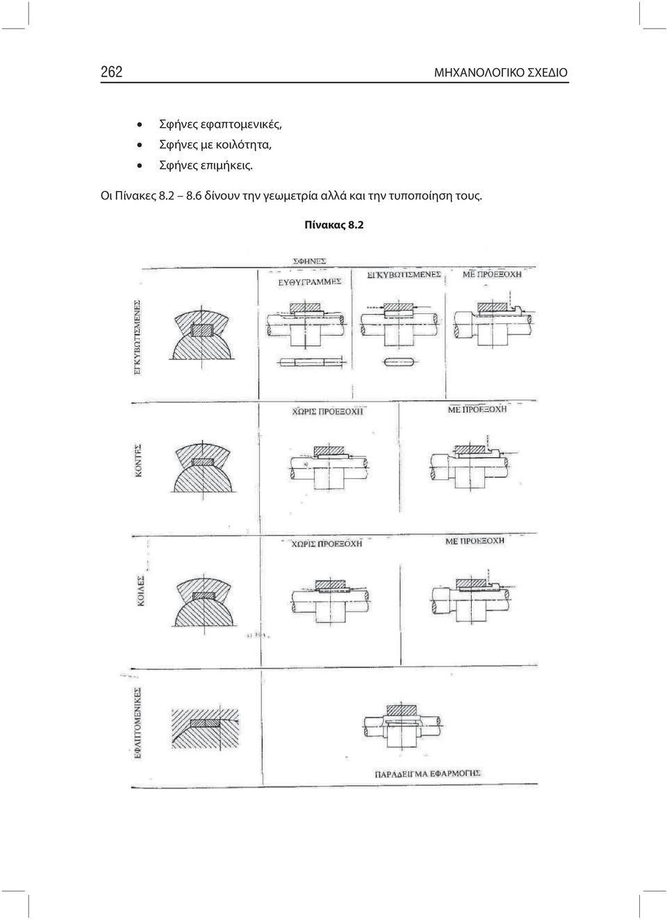Σφήνες επιμήκεις. Οι Πίνακες 8.2 8.