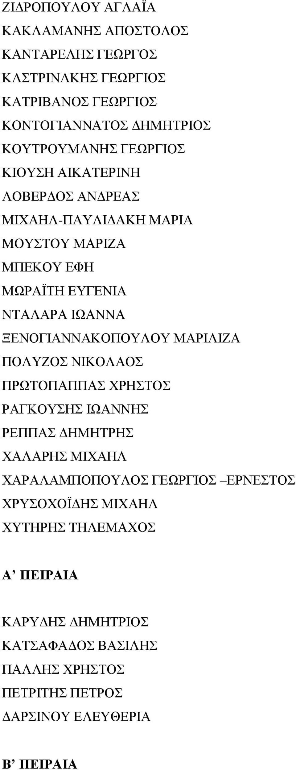 ΞΕΝΟΓΙΑΝΝΑΚΟΠΟΥΛΟΥ ΜΑΡΙΛΙΖΑ ΠΟΛΥΖΟΣ ΝΙΚΟΛΑΟΣ ΠΡΩΤΟΠΑΠΠΑΣ ΧΡΗΣΤΟΣ ΡΑΓΚΟΥΣΗΣ ΙΩΑΝΝΗΣ ΡΕΠΠΑΣ ΔΗΜΗΤΡΗΣ ΧΑΛΑΡΗΣ ΜΙΧΑΗΛ ΧΑΡΑΛΑΜΠΟΠΟΥΛΟΣ ΓΕΩΡΓΙΟΣ