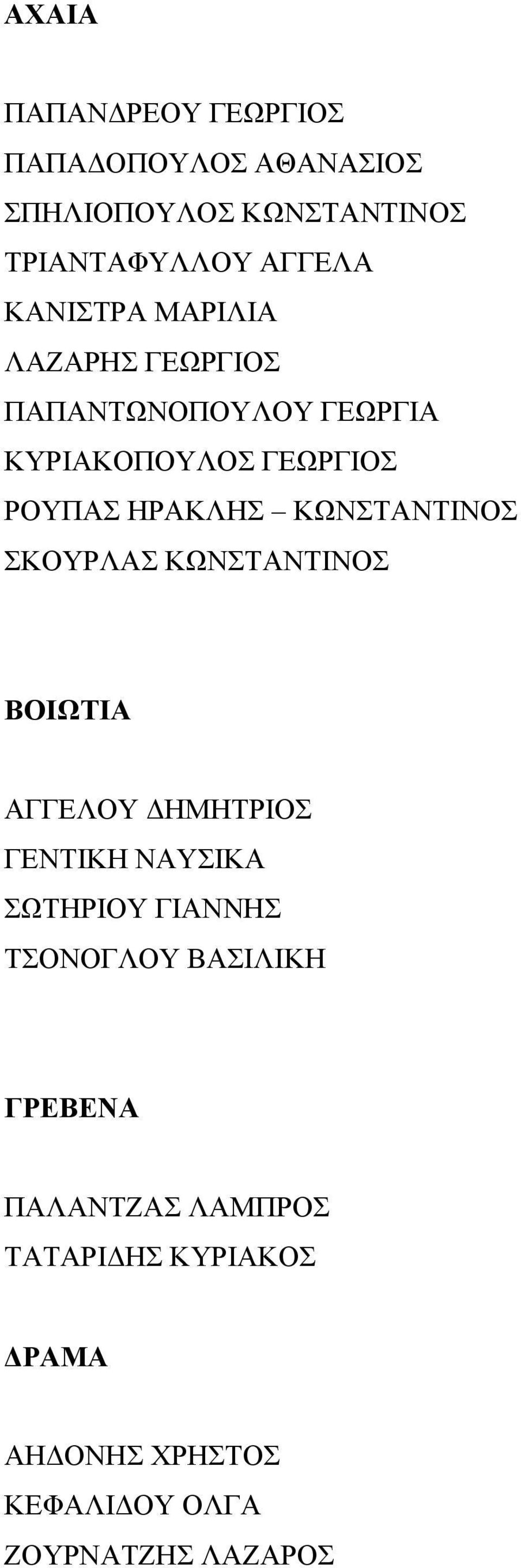 ΚΩΝΣΤΑΝΤΙΝΟΣ ΣΚΟΥΡΛΑΣ ΚΩΝΣΤΑΝΤΙΝΟΣ ΒΟΙΩΤΙΑ ΑΓΓΕΛΟΥ ΔΗΜΗΤΡΙΟΣ ΓΕΝΤΙΚΗ ΝΑΥΣΙΚΑ ΣΩΤΗΡΙΟΥ ΓΙΑΝΝΗΣ