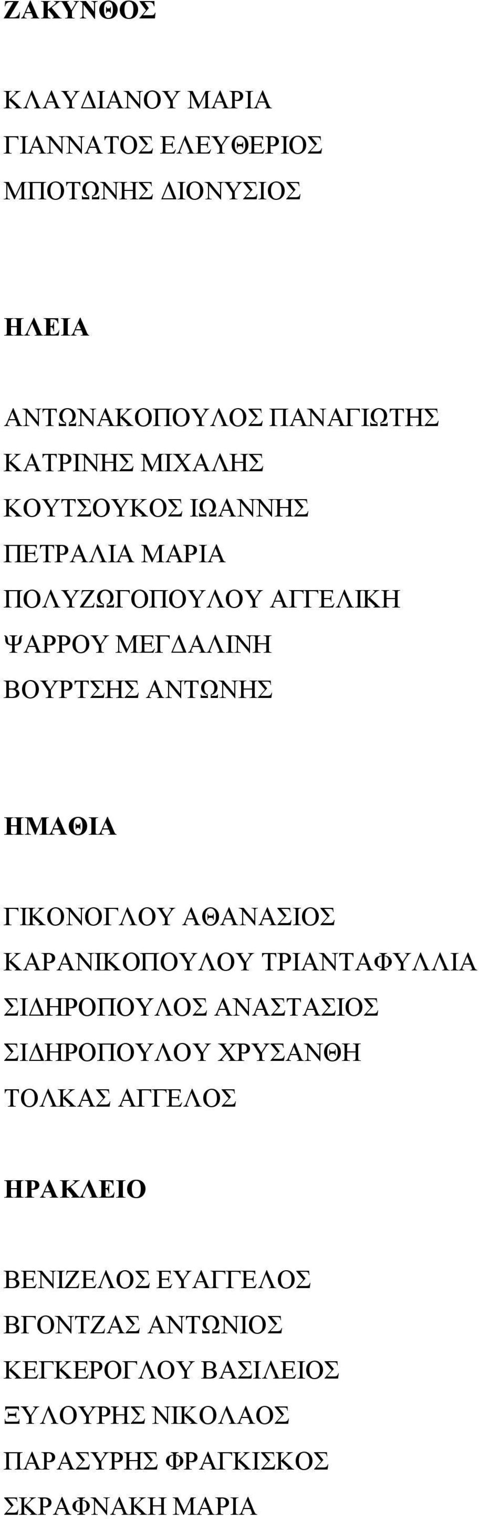 ΓΙΚΟΝΟΓΛΟΥ ΑΘΑΝΑΣΙΟΣ ΚΑΡΑΝΙΚΟΠΟΥΛΟΥ ΤΡΙΑΝΤΑΦΥΛΛΙΑ ΣΙΔΗΡΟΠΟΥΛΟΣ ΑΝΑΣΤΑΣΙΟΣ ΣΙΔΗΡΟΠΟΥΛΟΥ ΧΡΥΣΑΝΘΗ ΤΟΛΚΑΣ ΑΓΓΕΛΟΣ