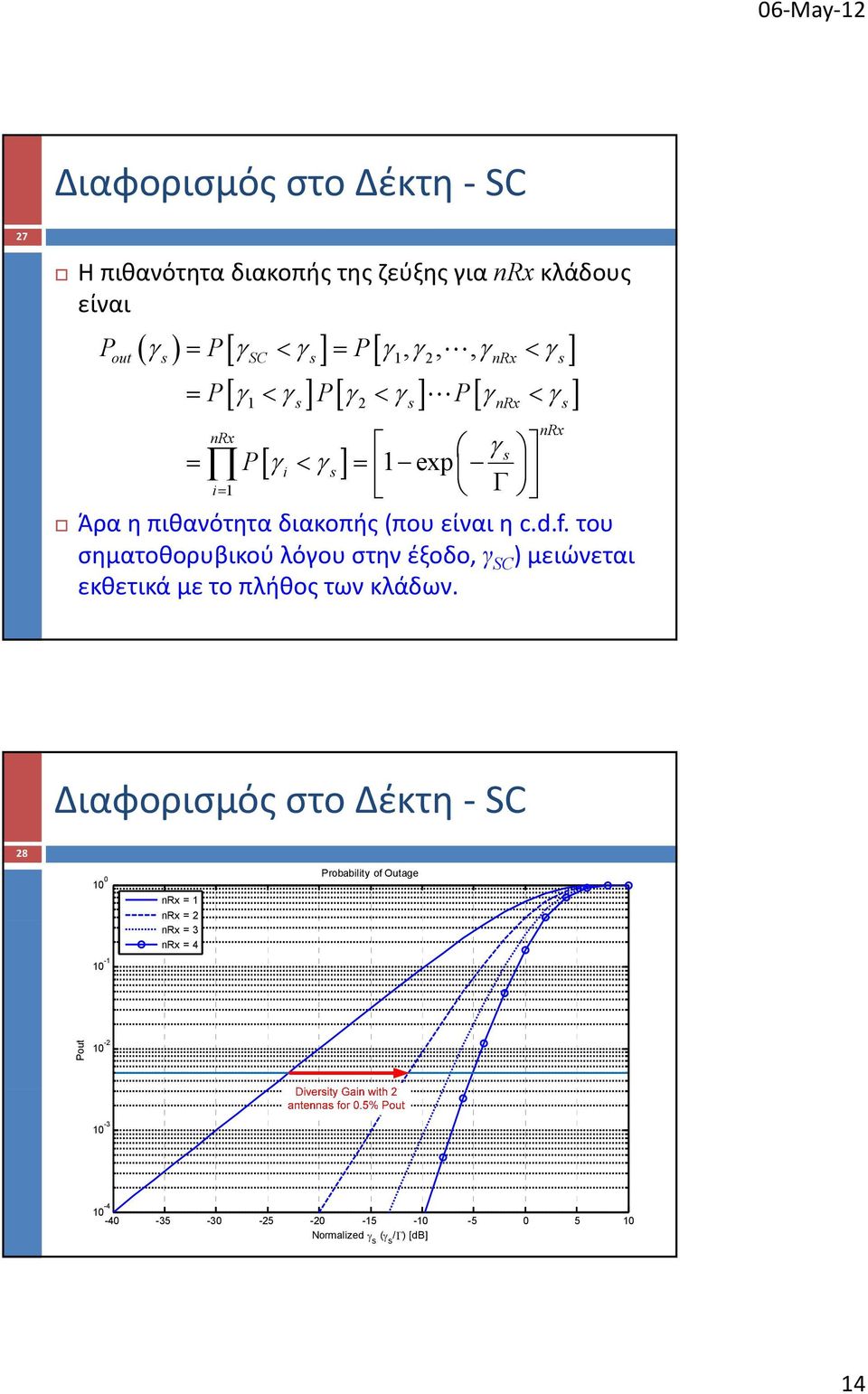 του σηματοθορυβικού λόγου στην έξοδο, γ SC ) μειώνεται εκθετικά με το πλήθος των κλάδων.