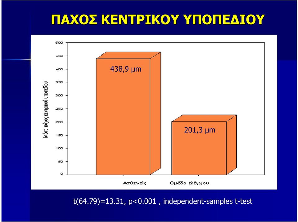 201,3 μm t(64.79)=13.