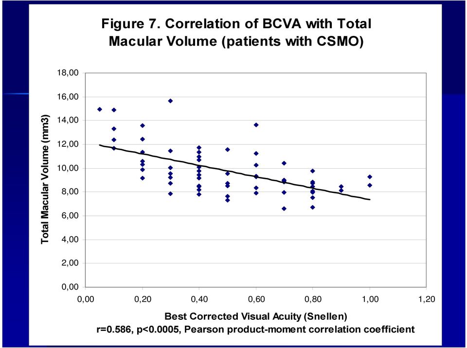 16,00 Total Macular Volume (mm3) 14,00 12,00 10,00 8,00 6,00 4,00 2,00