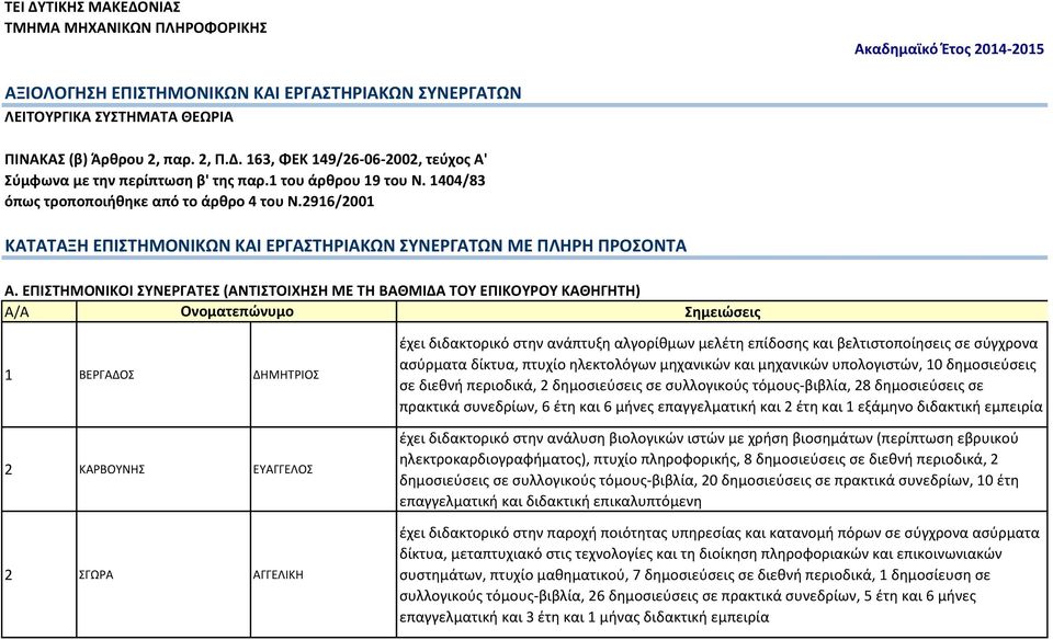 βελτιστοποίησεις σε σύγχρονα ασύρματα δίκτυα, πτυχίο ηλεκτολόγων μηχανικών και μηχανικών υπολογιστών, 10 δημοσιεύσεις σε διεθνή περιοδικά, 2 δημοσιεύσεις σε συλλογικούς τόμους-βιβλία, 28 δημοσιεύσεις