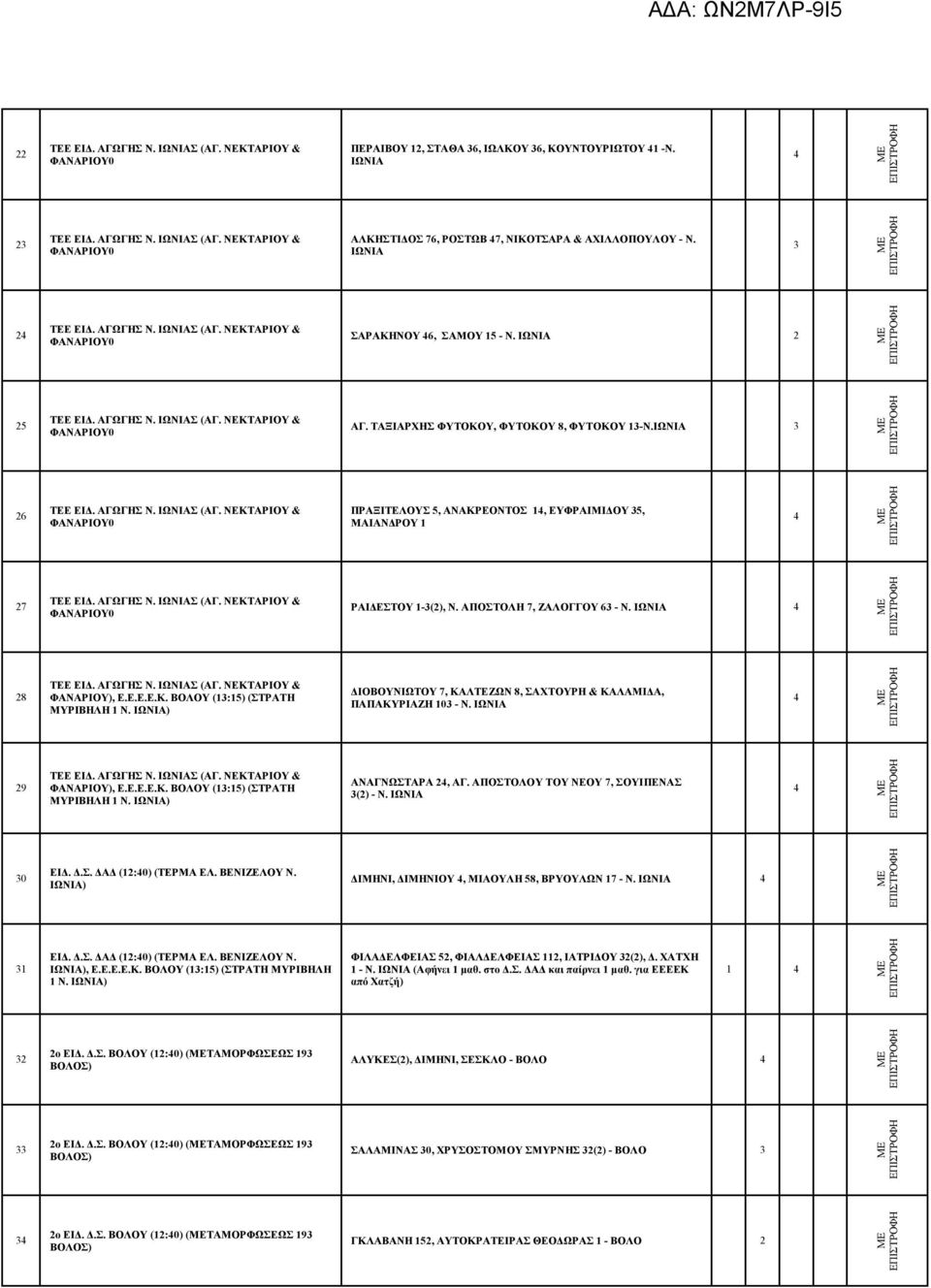 ΔΙΟΒΟΥΝΙΩΤΟΥ 7, ΚΑΛΤΕΖΩΝ 8, ΣΑΧΤΟΥΡΗ & ΚΑΛΑΜΙΔΑ, ΠΑΠΑΚΥΡΙΑΖΗ 103 - Ν. ΙΩΝΙΑ 29 ΦΑΝΑΡΙΟΥ), Ε.Ε.Ε.Ε.Κ. ΒΟΛΟΥ (13:15) (ΣΤΡΑΤΗ ΜΥΡΙΒΗΛΗ 1 Ν. ΑΝΑΓΝΩΣΤΑΡΑ 2, ΑΓ. ΑΠΟΣΤΟΛΟΥ ΤΟΥ ΝΕΟΥ 7, ΣΟΥΙΠΕΝΑΣ 3(2) - Ν.