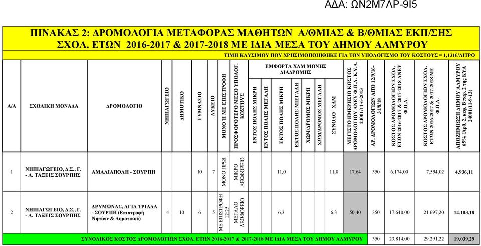 ΜΟΝΟ Ή ΠΡΟΣΦΟΡΟΤΕΡΟ ΣΟ ΥΠΟΛΟΓ.