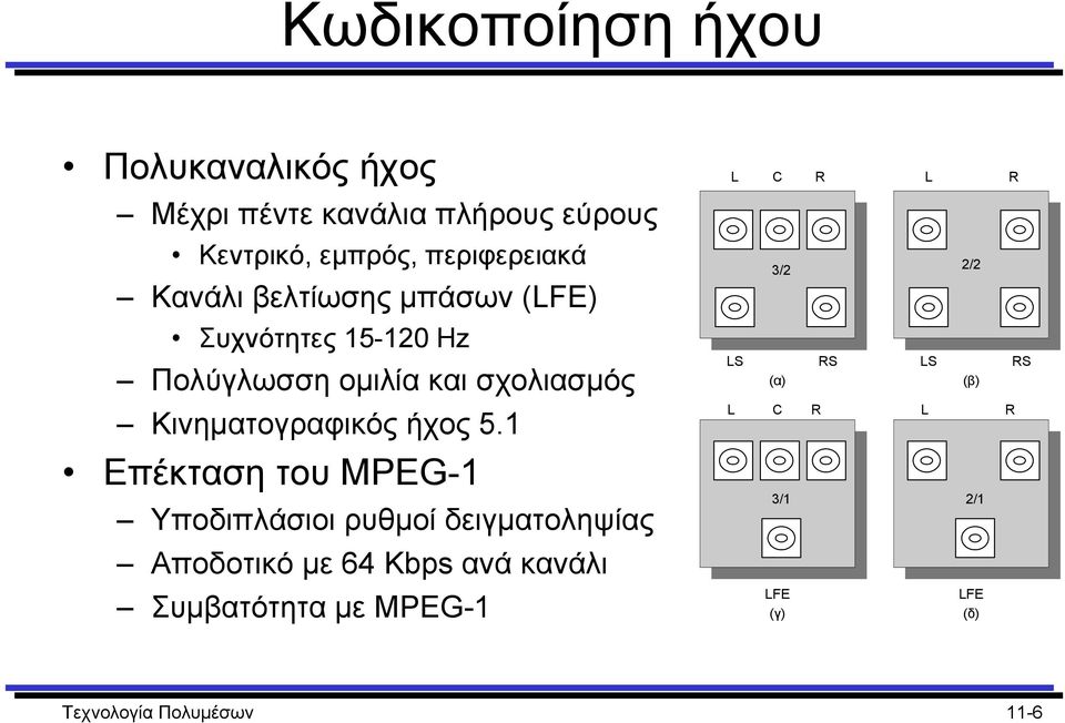 ήχος 5.