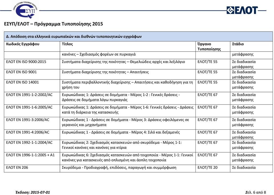 ΕΛΟΤ/ΤΕ 55 ΕΛΟΤ ΕΝ ISO 9001 Συστήματα διαχείρισης της ποιότητας Απαιτήσεις ΕΛΟΤ/ΤΕ 55 ΕΛΟΤ ΕΝ ISO 14001 Συστήματα περιβαλλοντικής διαχείρισης Απαιτήσεις και καθοδήγηση για τη χρήση του ΕΛΟΤ EN