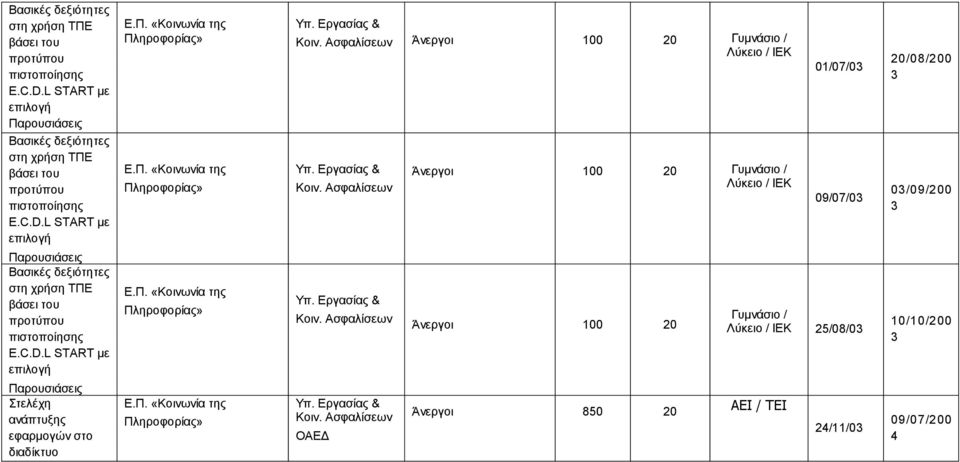 Γυμνάσιο / Λύκειο / ΙΕΚ ΟΑΕΔ Άνεργοι 100 20 Γυμνάσιο / Λύκειο / ΙΕΚ Άνεργοι 100 20 Άνεργοι 80 20 ΑΕΙ / ΤΕΙ 01/07/0 09/07/0 Γυμνάσιο /