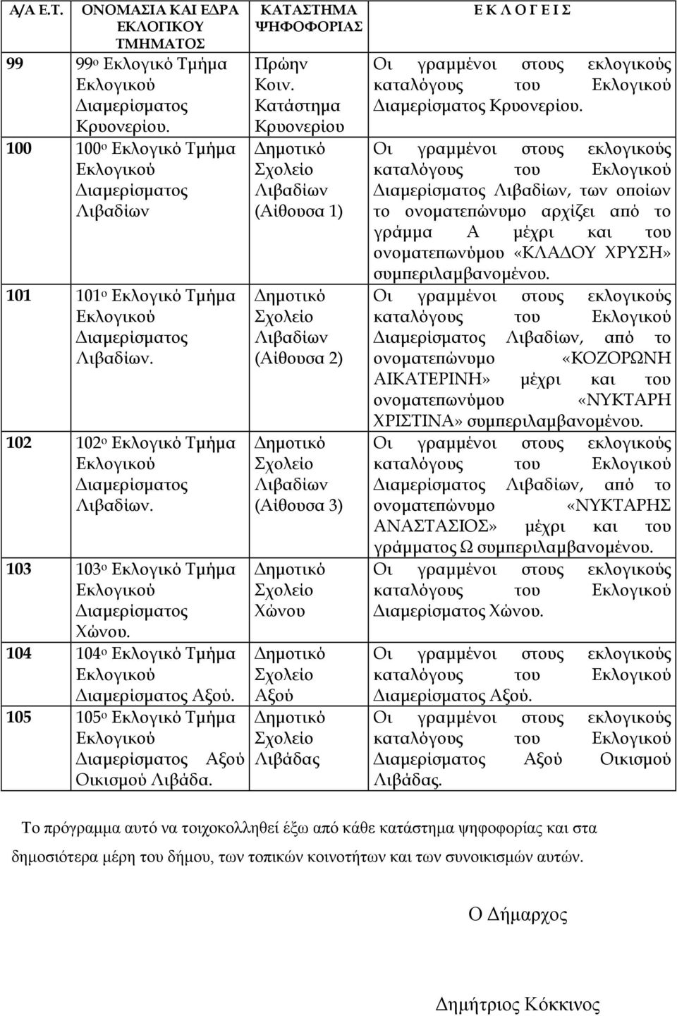 Κατάστημα Κρυονερίου Λιβαδίων (Αίθουσα 1) Λιβαδίων (Αίθουσα 2) Λιβαδίων (Αίθουσα 3) Χώνου Αξού Λιβάδας καταλόγους του Κρυονερίου.