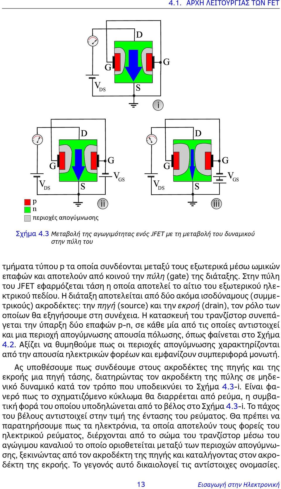 της διάταξης. Στην πύλη του JFET εφαρμόζεται τάση η οποία αποτελεί το αίτιο του εξωτερικού ηλεκτρικού πεδίου.
