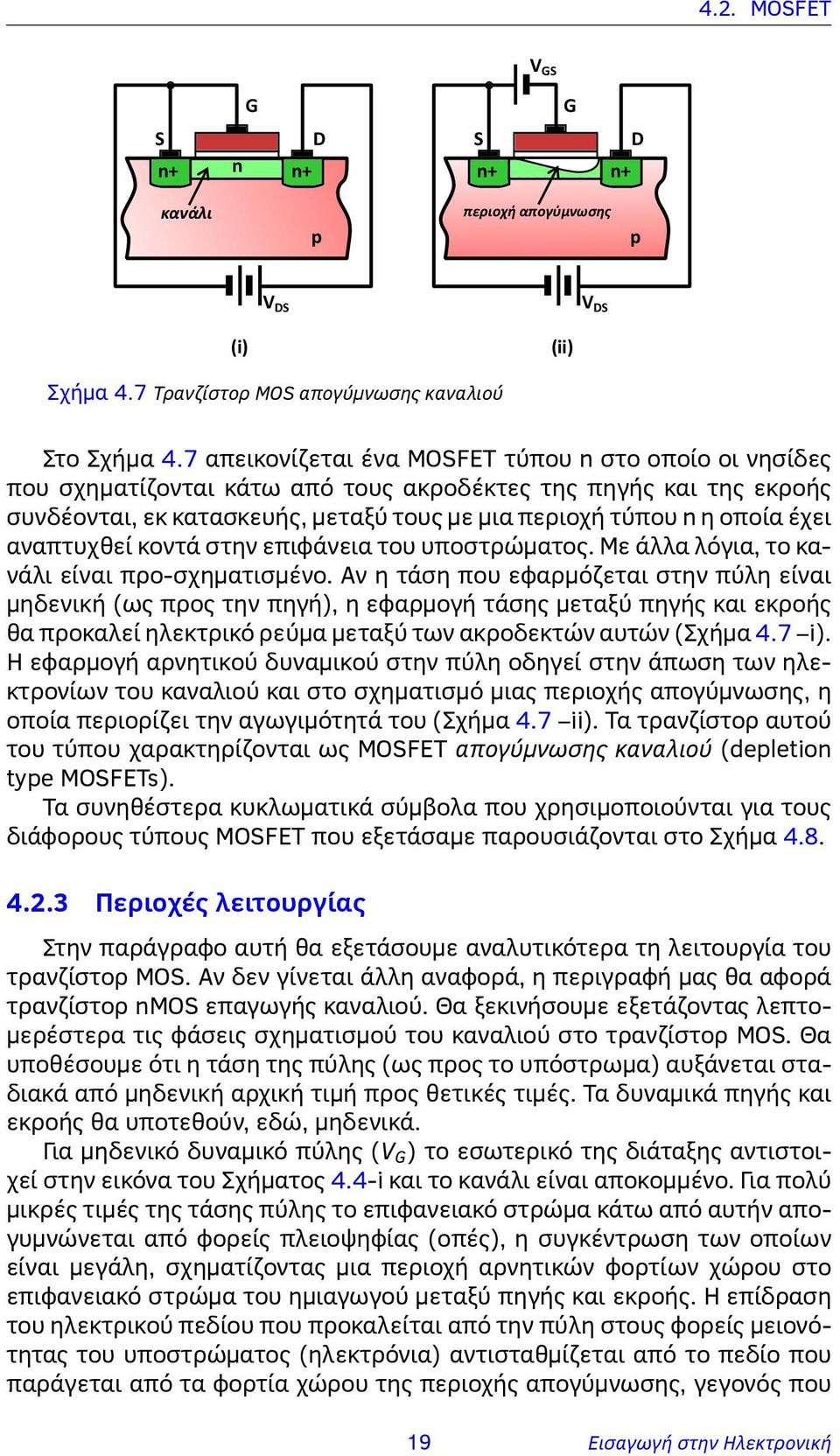 αναπτυχθεί κοντά στην επιφάνεια του υποστρώματος. Με άλλα λόγια, το κανάλι είναι προ-σχηματισμένο.