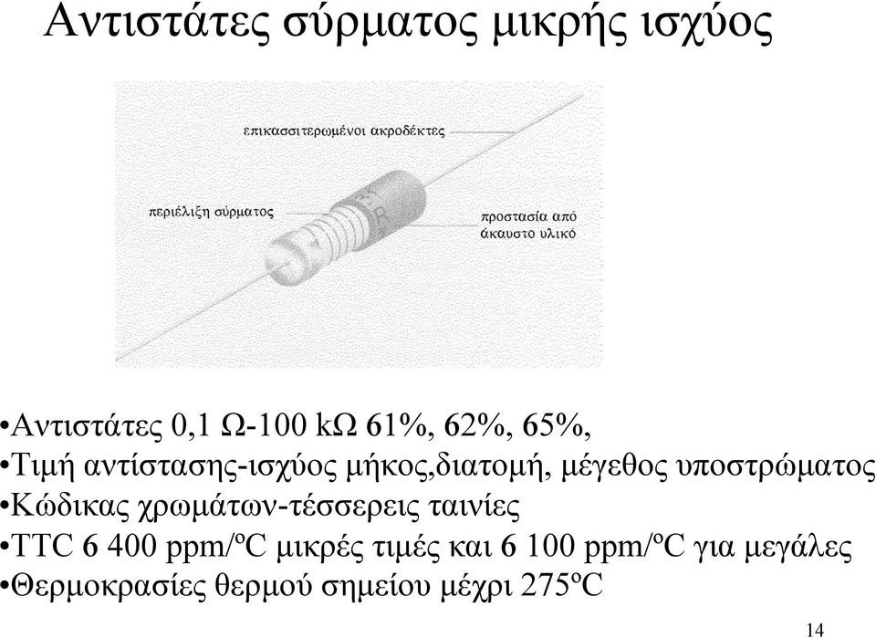 υποστρώµατος Κώδικας χρωµάτων-τέσσερεις ταινίες TTC 6 400 ppm/ºc