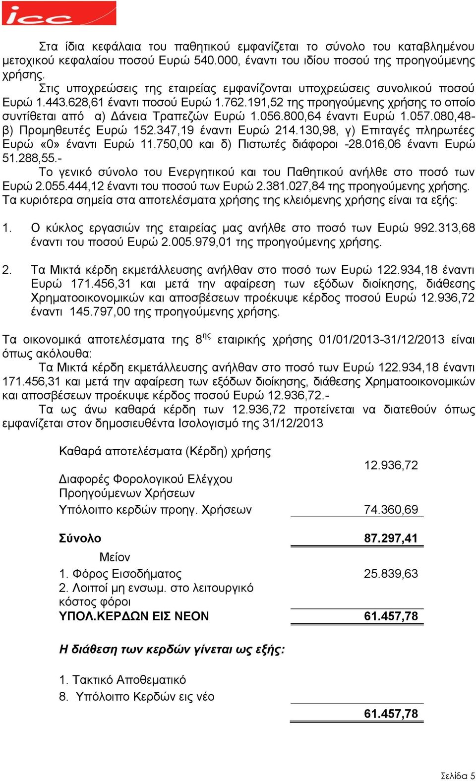 800,64 έναντι Ευρώ 1.057.080,48- β) Προμηθευτές Ευρώ 152.347,19 έναντι Ευρώ 214.130,98, γ) Επιταγές πληρωτέες Ευρώ «0» έναντι Ευρώ 11.750,00 και δ) Πιστωτές διάφοροι -28.016,06 έναντι Ευρώ 51.288,55.